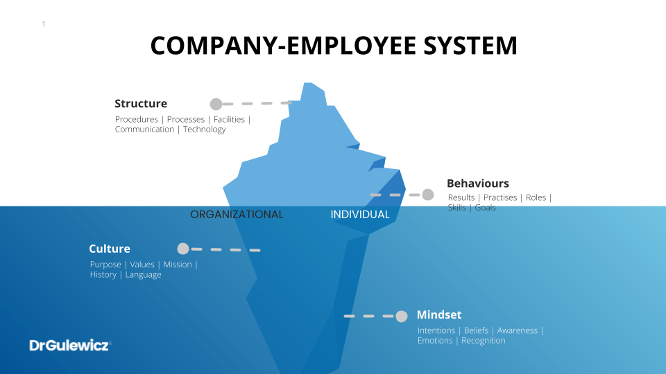 The extremely sensitive layer of each company is what is not visible to the eye.